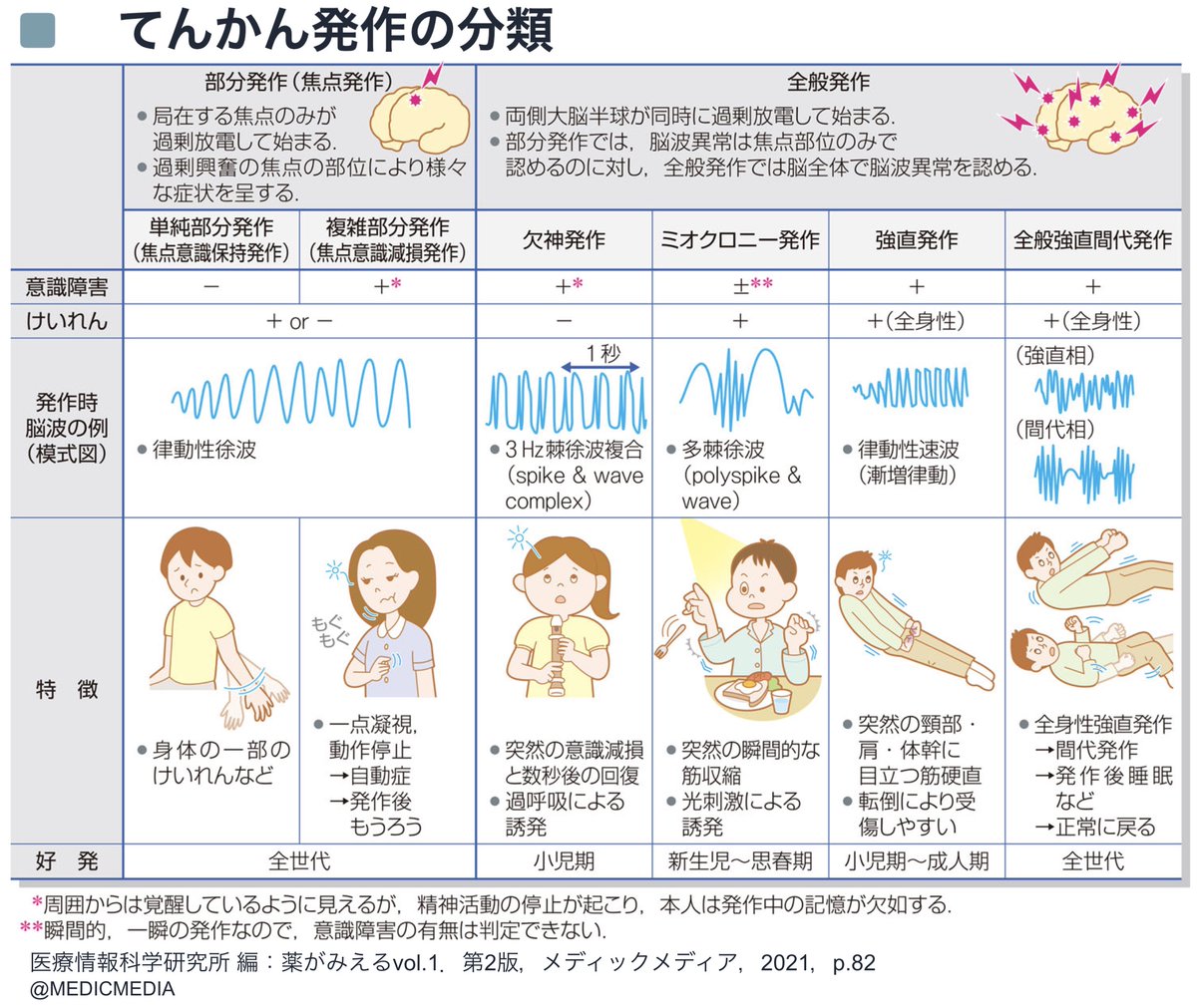 医学ゴロなどまとめ (@goro_dr_test) / Posts / X
