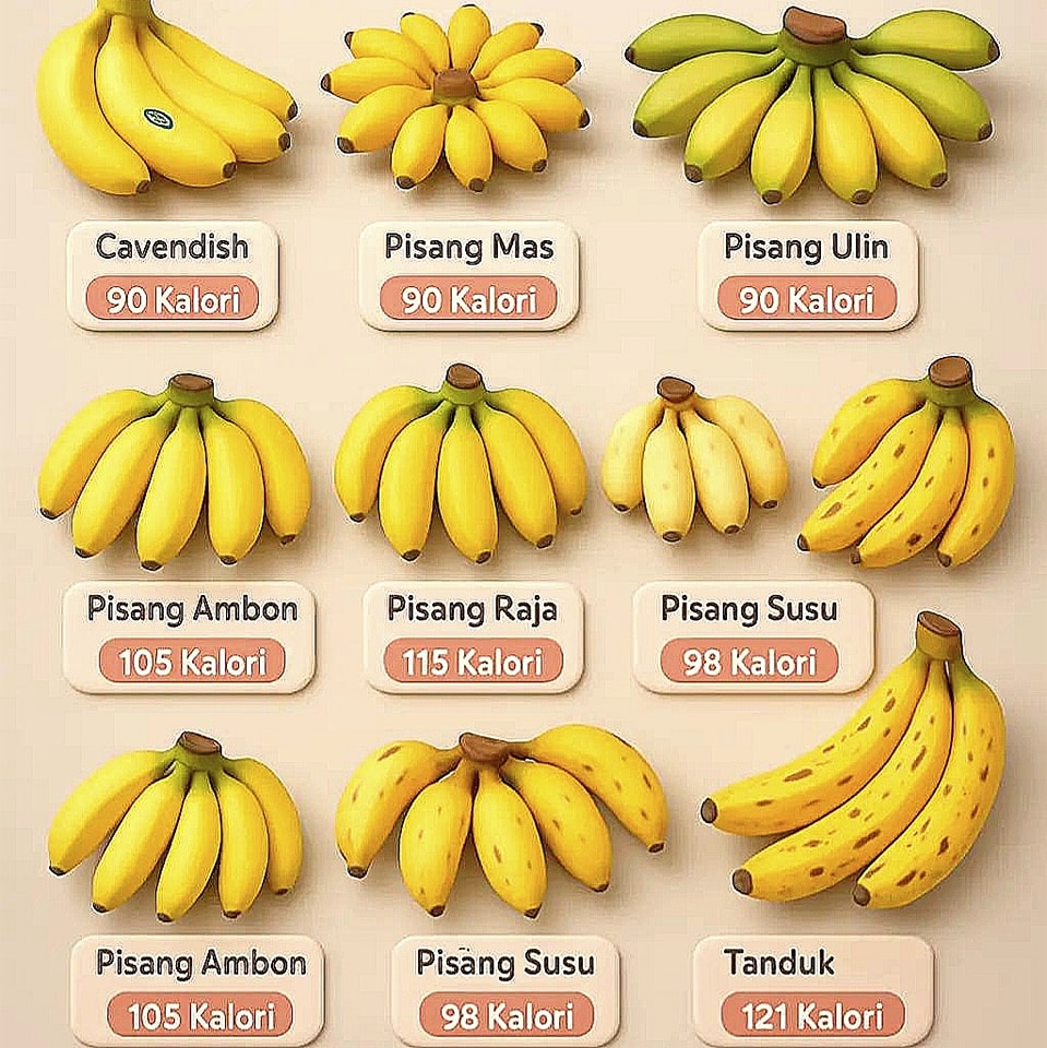 Info kalori yang terkandung di buah pisang per 100gram 
Semoga bermanfaat, santun pagi salam sehat penuh semangat
