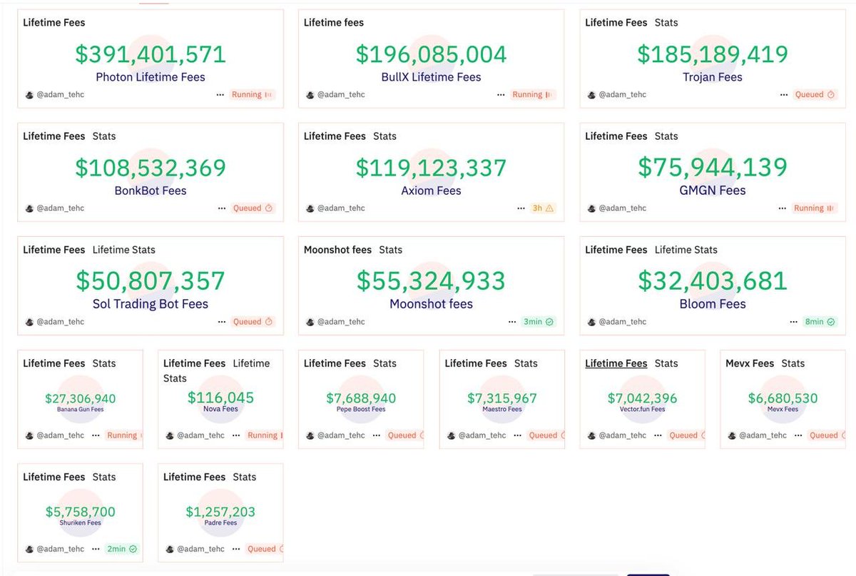 One last thing about $dtr

this is the revenue generated by trading platforms.

Padre just came out and it's already generated 1m in fees.

the flywheel effect DTR will have very soon will be diabolical.

zoom out.