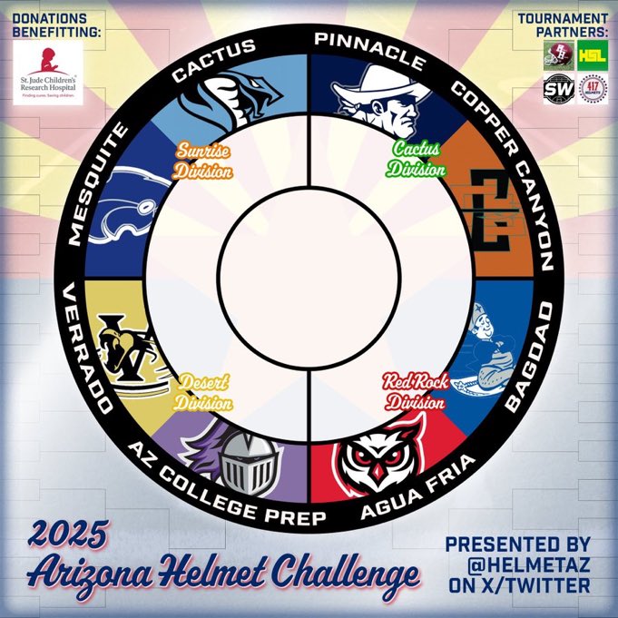 AZHelmetChallenge (@helmetaz) on Twitter photo The calm before the storm!
#AZHelmetChallenge Elite 8 kicks off tomorrow!
Turn on notifications, tell your friends, like, share, and VOTE all week. As always, donations count as 5 votes per dollar.
<a href="/KevinMcCabe987/">Kevin McCabe</a> <a href="/gridironarizona/">Gridiron Arizona</a> <a href="/AZHSFB/">ArizonaVarsity.com 🔥PREPS🔥</a> <a href="/AZSports/">Arizona Sports</a> <a href="/azc_obert/">Richard Obert</a> <a href="/JUSTCHILLY/">Just Chilly</a> The calm before the storm!
#AZHelmetChallenge Elite 8 kicks off tomorrow!
Turn on notifications, tell your friends, like, share, and VOTE all week. As always, donations count as 5 votes per dollar.
<a href="/KevinMcCabe987/">Kevin McCabe</a> <a href="/gridironarizona/">Gridiron Arizona</a> <a href="/AZHSFB/">ArizonaVarsity.com 🔥PREPS🔥</a> <a href="/AZSports/">Arizona Sports</a> <a href="/azc_obert/">Richard Obert</a> <a href="/JUSTCHILLY/">Just Chilly</a>