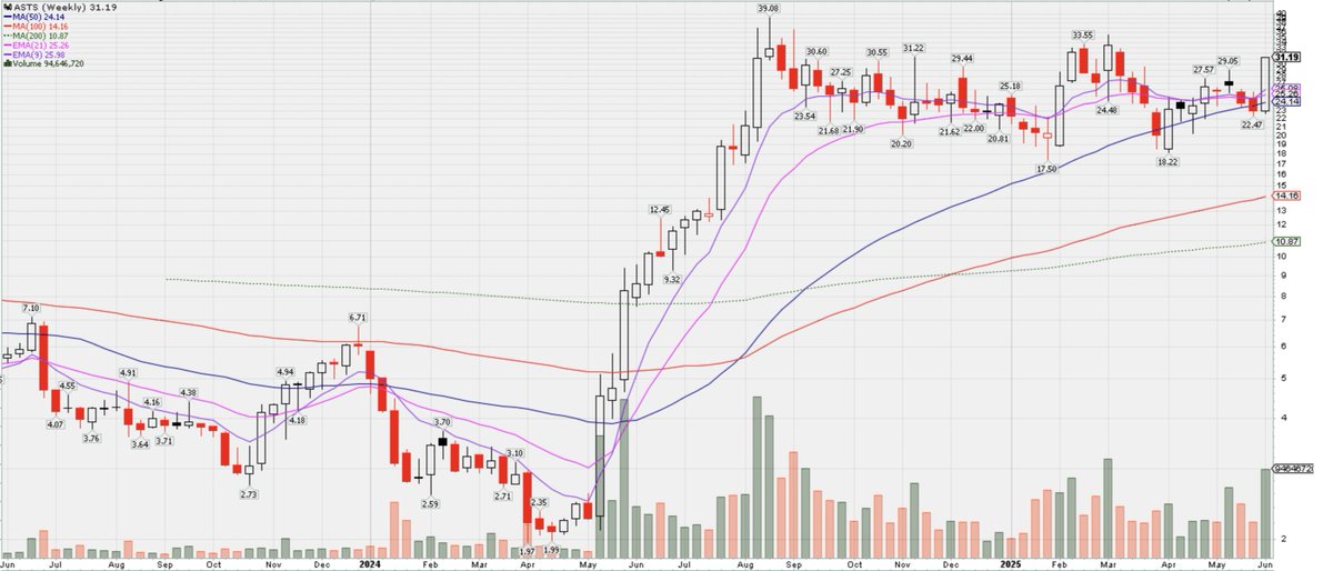 AST SpaceMobile Secures 80-Year, 45 MHz Spectrum Deal in US and Canada ...