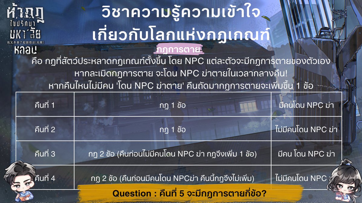 #ท้ากฎไขปริศนามหาลัยหลอน
我又弄崩了校园怪谈[无限]
แจกโพยเอาตัวรอดในมหา'ลัยวิศวกรรมเหนือธรรมชาติ!

บรรยายโดย : #ฉินโจว (ประธานองค์การนักศึกษา)
ผู้ช่วยบรรยาย : #หลินอี้ (ไอ้หนูอัจฉริยะ ปี1)
รวบรวมข้อมูล : โอวอิ๋ง (รองประธานองค์การนักศึกษา)
รวบรวมหลักฐาน : หวังเฟยหาง