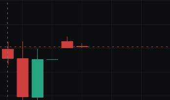 根币出圈 tweet media