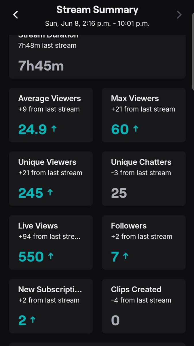 dowlingxa's tweet photo. The support tonight is insane. Appreciate the raid from https://t.co/jQ1eF8OI6e!! Thanks to everyone who stopped by!! #gtarp #pmarp #streamer https://t.co/zt8ud63qLH