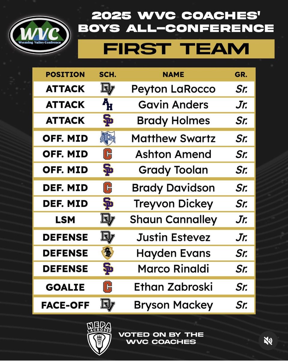 Justin_Est34's tweet image. Grateful to be selected to the WVC All Conference First Team!! @DV_Lax
