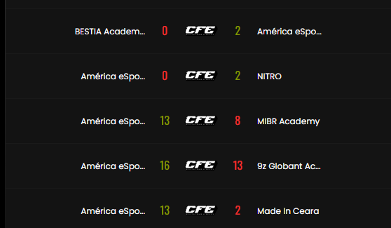 Thuister (@thuisterfps) on Twitter photo Jogamos o qualify #2 da <a href="/ferjeeoficial/">Federação do Estado do RJ de Esportes Eletrônicos</a> e terminamos em 3th garantindo a última vaga pro closed qualify! <a href="/coelho_eSports/">América Esports</a>
Um dos últimos do 1° semestre, feliz com todo empenho e dedicação do time ao longo desses 6 meses, nem tudo foi como gostaríamos, mas os resultados em geral Jogamos o qualify #2 da <a href="/ferjeeoficial/">Federação do Estado do RJ de Esportes Eletrônicos</a> e terminamos em 3th garantindo a última vaga pro closed qualify! <a href="/coelho_eSports/">América Esports</a>
Um dos últimos do 1° semestre, feliz com todo empenho e dedicação do time ao longo desses 6 meses, nem tudo foi como gostaríamos, mas os resultados em geral