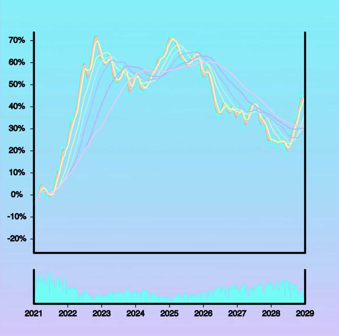 Wonky Stonks are a great value right now. <a href="/CryptoKaleo/">K A L E O</a> following only grows bigger and stronger. The community just keeps vibing harder. 👀👍🔥

<a href="/Ledgart_io/">LedgArt (Wonky Stonks)</a>