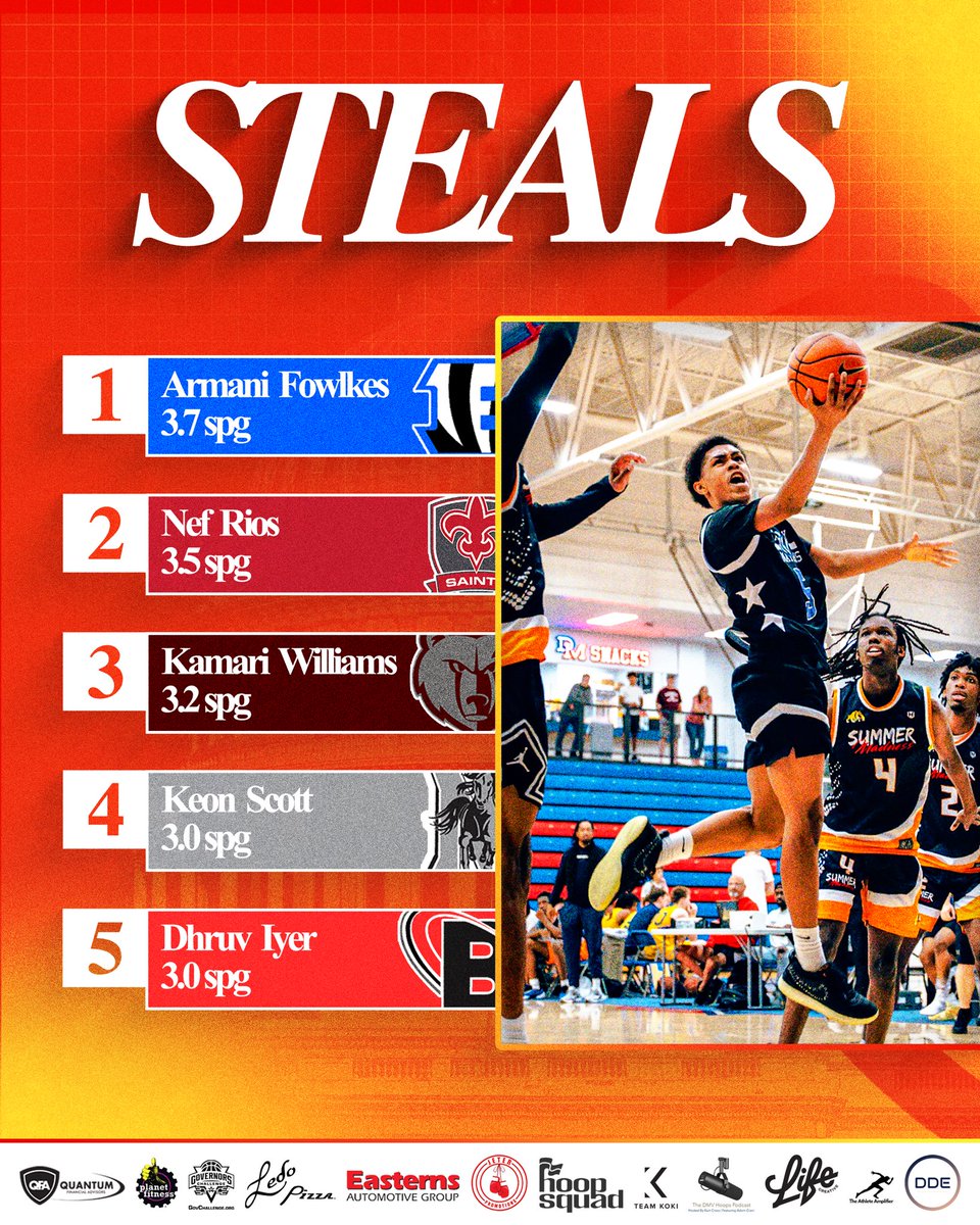 Capitol Hoops Summer League at DeMatha+ tweet media