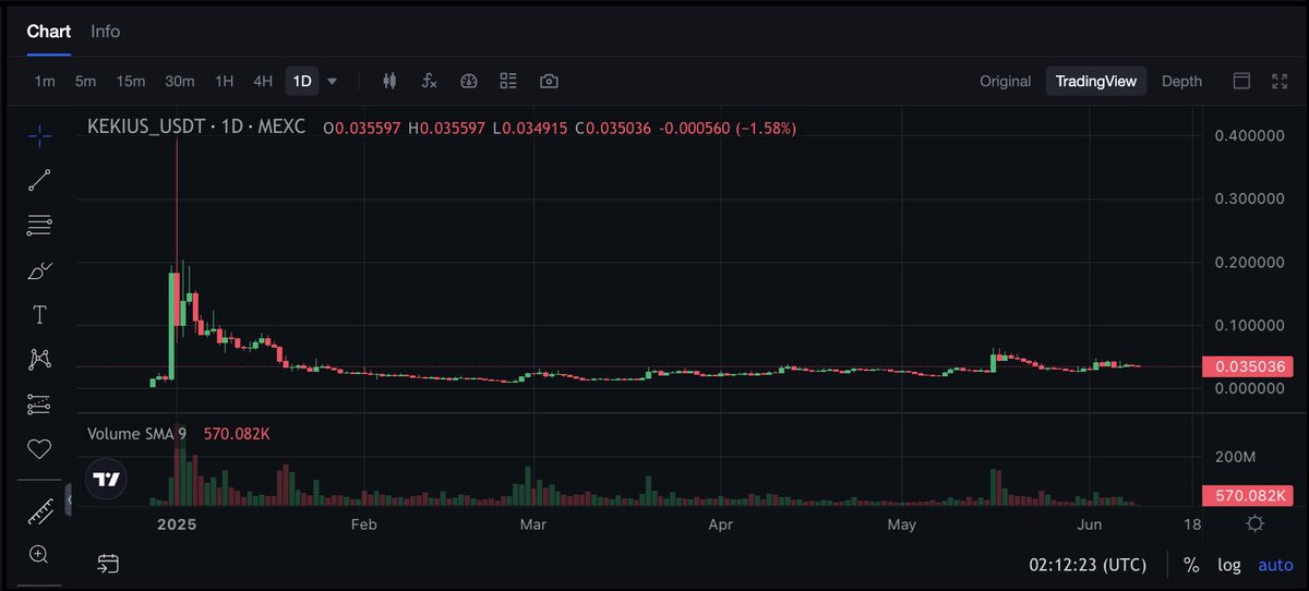 Noah Trading tweet media