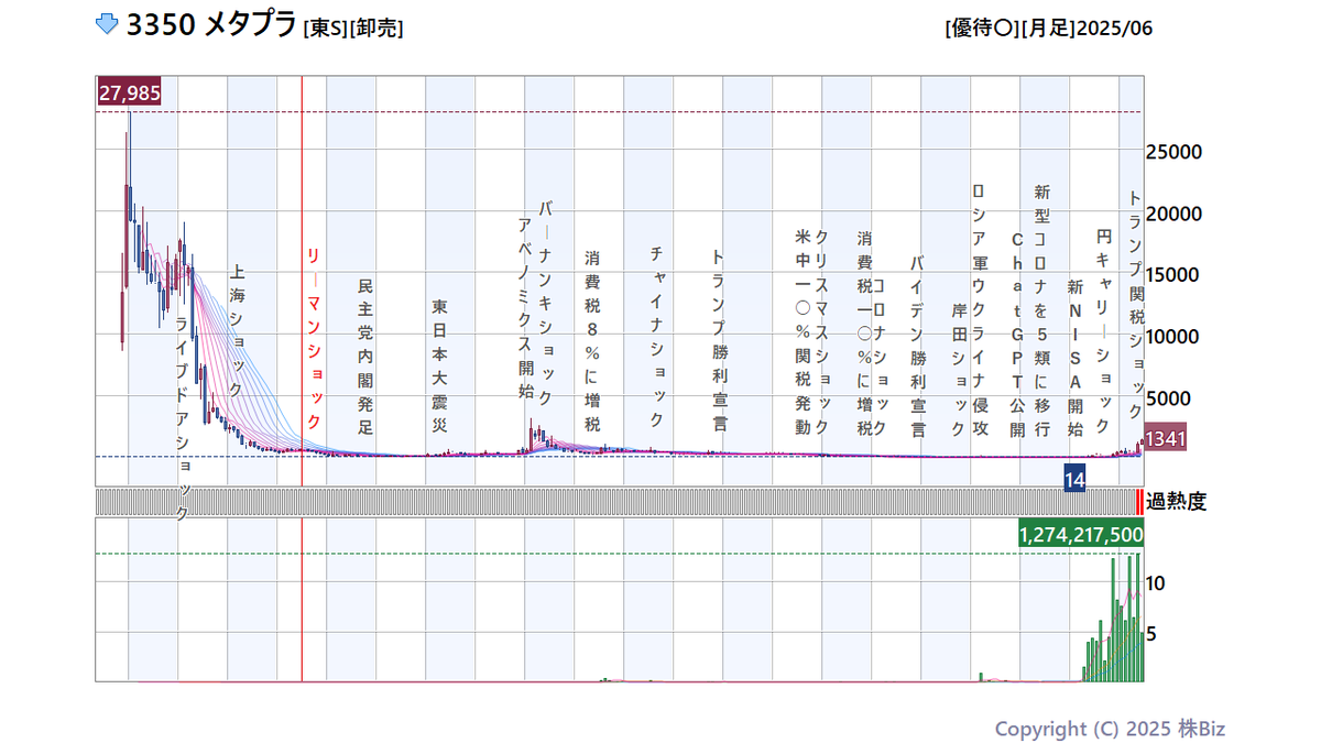 メタプラってダイキサウンドだったのか 2005年くらいに買ったことあるわ まだ生き残っていたんだな🤔
