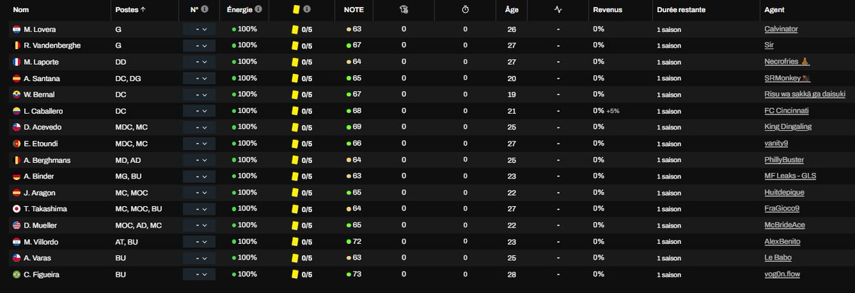 💛 The MFC Charity is coming to life – and it’s already starting to look like a real team!

Thanks to your generous support, we’ve built a strong foundation with players loaned by:
🙏 <a href="/CalvinatorMr/">Calvinator</a> | <a href="/necrofries/">Necrofries</a> | <a href="/McBrideAce/">McBrideAce ☘️</a> | <a href="/SorareMonkey/">SRMonkey 🐒</a> | <a href="/AlexBenitoFM/">Alex Benito</a> | <a href="/risu_wa/">Risu wa sakkā ga daisuki</a> |