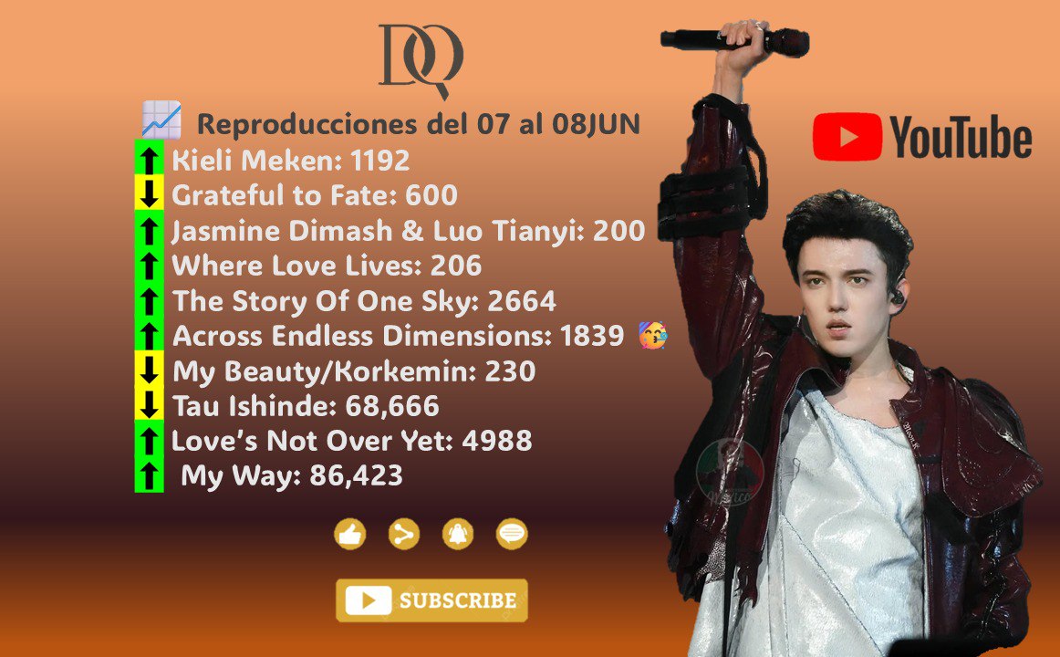 Dimash Kudaibergen Dears México 🇲🇽 tweet media