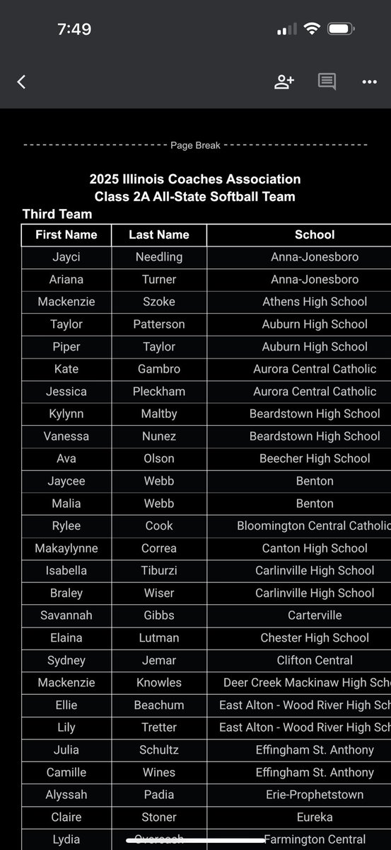 Keira Ahramovich (@ahramovichkeira) on Twitter photo So grateful to be named 3rd team All-State. Looking forward to the summer season. Here are my states from High School.
PA: 123
AVE: .439
OBP: .549
SLG: .867
OPS: 1.416
Hits: 43
RBI: 48
Home runs: 9
With only 13 strikeouts!!
<a href="/NLLightning_MD/">New Lenox Lightning MD</a> <a href="/aliekennedy47/">Coach Alie Kennedy</a> <a href="/JamieBuksa/">Jamie Buksa</a> So grateful to be named 3rd team All-State. Looking forward to the summer season. Here are my states from High School.
PA: 123
AVE: .439
OBP: .549
SLG: .867
OPS: 1.416
Hits: 43
RBI: 48
Home runs: 9
With only 13 strikeouts!!
<a href="/NLLightning_MD/">New Lenox Lightning MD</a> <a href="/aliekennedy47/">Coach Alie Kennedy</a> <a href="/JamieBuksa/">Jamie Buksa</a>