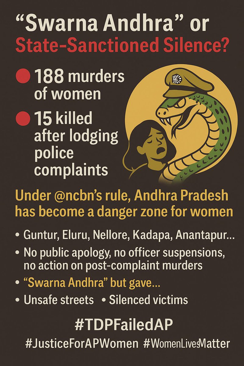 Nani_Chowdary12's tweet image. 🧵 THREAD: “Swarna Andhra” or State-Sanctioned Silence?

Under TDP’s rule, 188 women were murdered, including 15 after they filed police complaints.
This is not just crime. This is criminal governance.
#TDPFailedAP #JusticeForAPWomen

---

1/12
🚨 188 women murdered.
🚨 15 killed…