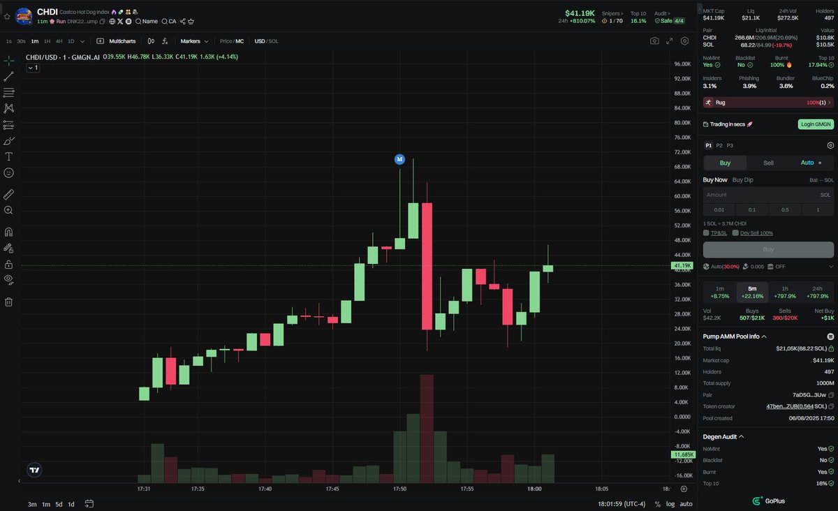 ShibaCrypto2316's tweet photo. $CHDI / $SOL
Ca :
DNK22GX6jABSqVMSumXxduTgPpuHKEKYzpPMqc2spump
ALpha Channel Call:https://t.co/T9EJBAXHun
#memecoin #CHDI https://t.co/0Pib0Gv3Hu
