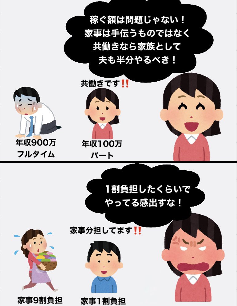 パートを共働きと呼ぶせいでこういう怪物増えて来たよな
