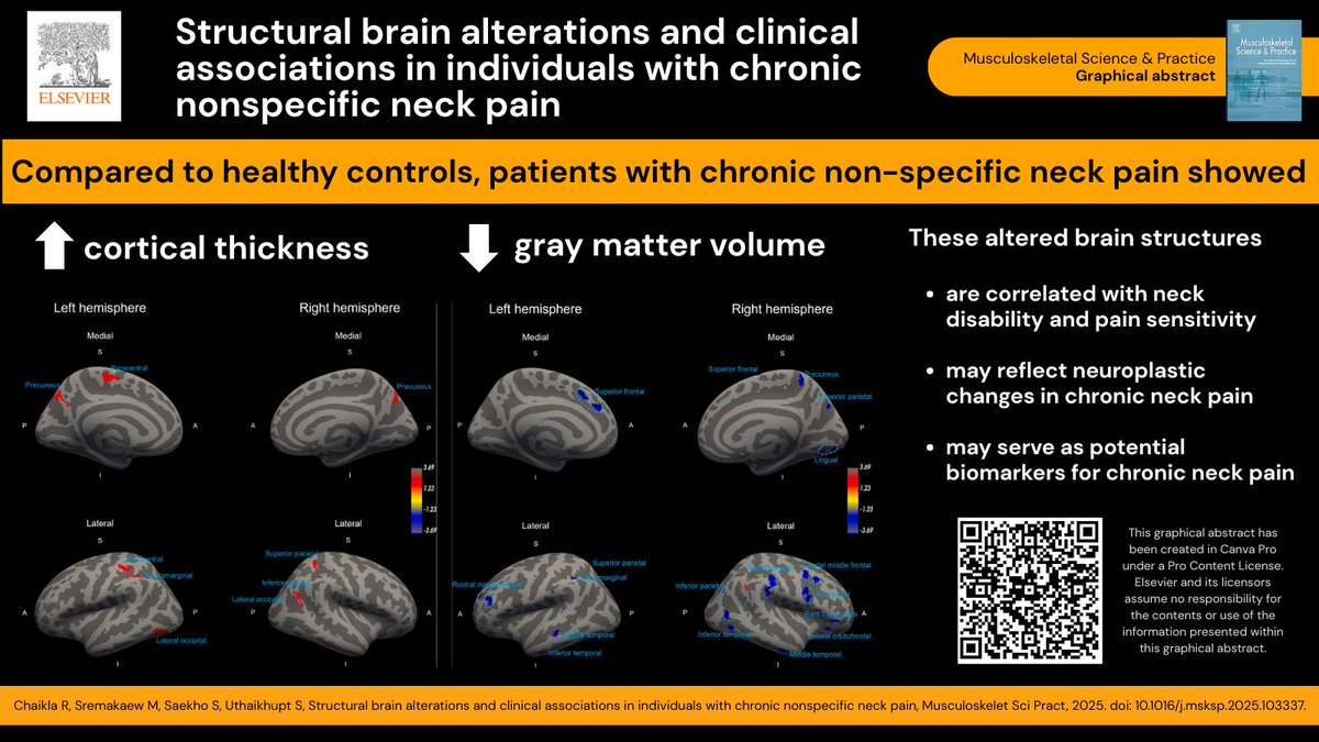 MSKPhysioJournal tweet media