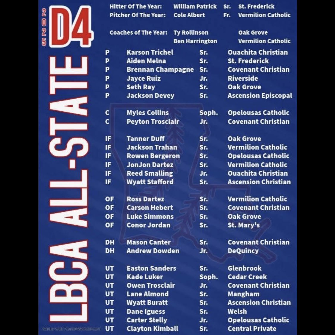 Thanks to all the coaches who selected me <a href="/PRU334/">JD Pruitt</a>