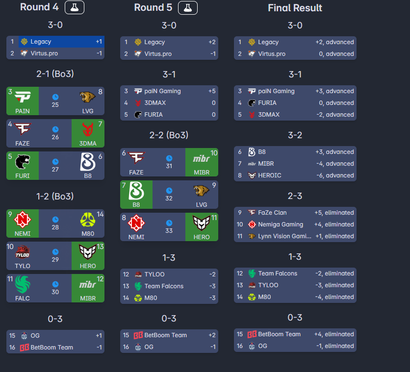 isachalling's tweet photo. @pimpwinneche This needs to happen for me. I rather see falcons go to stage 3 tho than my diamond coin https://t.co/cmoRA1Mphd