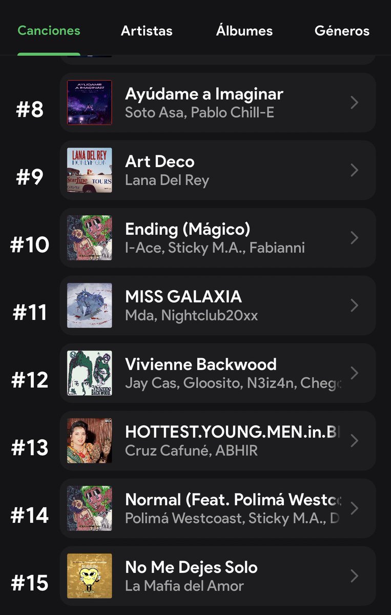 mis quince canciones más escuchadas de la historia de spoty de verdad escucho lo mismo que el peor hombre que has conocido en tu vida🙏🏻