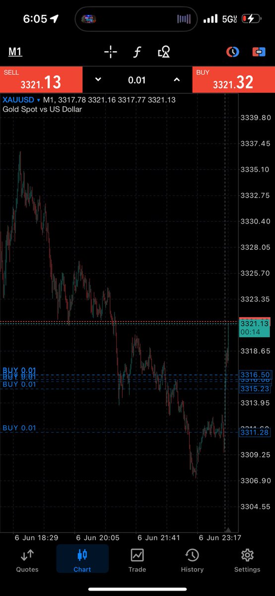 Runitup8888's tweet photo. 100$ - 100k starts now !
#Numerology and #Astrology Trading
These market codes don’t fail
I’ll make you see 👁️
#Club13 https://t.co/lMimEEBkXV