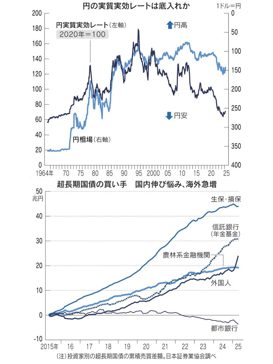 債券の常識 2025/26年度版 Amazon.co.jp: 債券の常識 2025 26年度版 : ホビー