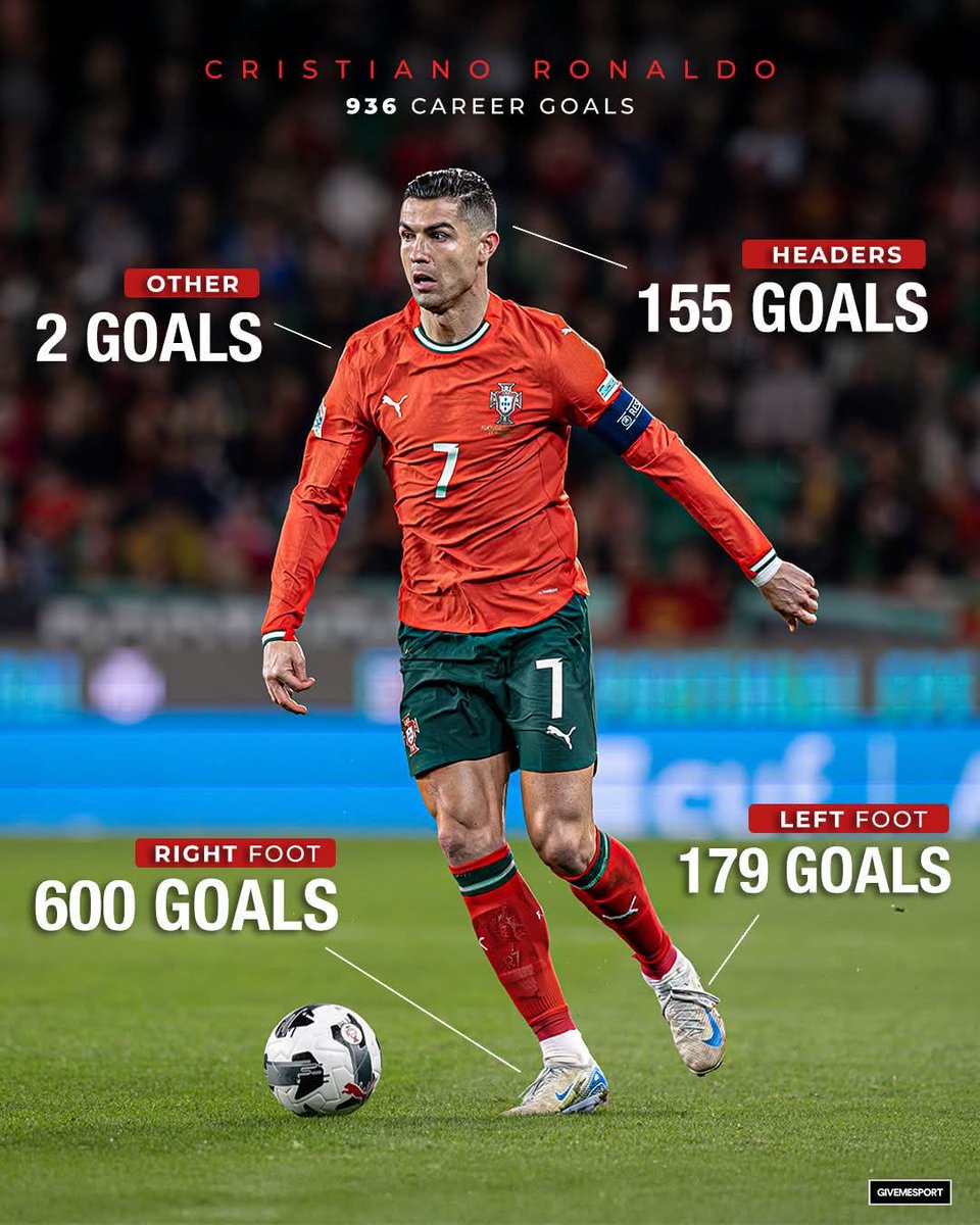 BOJ_iam's tweet photo. Clear your drafts now.
938 of 1000
#NationsLeague
#CR7𓃵
#PORESPN https://t.co/Gp89XbnNNx
