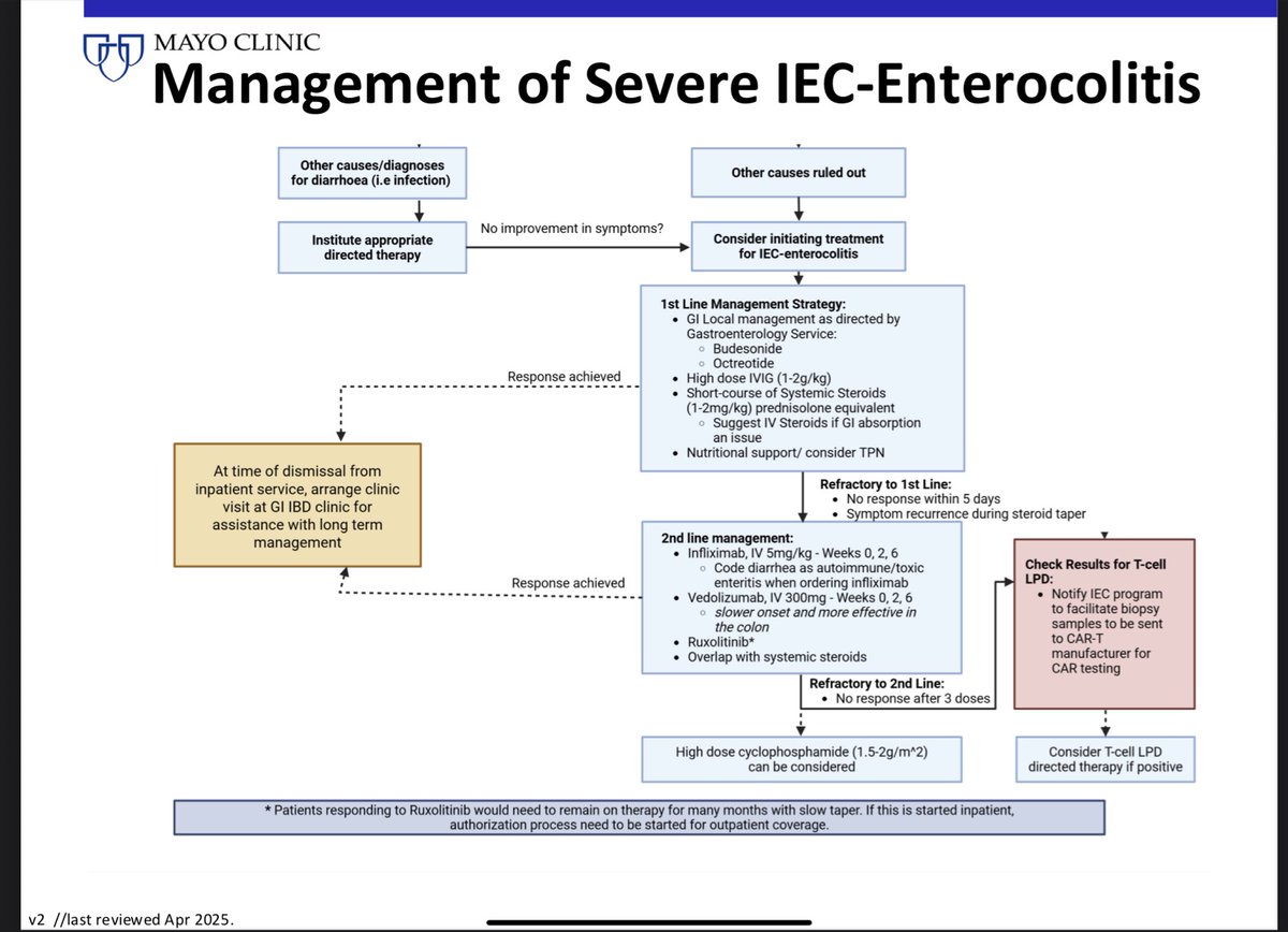 Yi Lin (@yilinmdphd) on Twitter photo <a href="/VincentRK/">Vincent Rajkumar</a> <a href="/MayoMyeloma/">Mayo Myeloma</a> While many #CART centers are proficient in managing CRS & ICANS, we are all learning how best to evaluate & manage emerging late toxicities in the field. Fortunate to have <a href="/ANASTASIA_ZEK/">ANASTASIA ZEKERIDOU</a> and <a href="/NavreetChowlaMD/">Navreet Chowla, MD, FACG</a> bring their team expertise. Stay tuned for updates as we learn more. <a href="/VincentRK/">Vincent Rajkumar</a> <a href="/MayoMyeloma/">Mayo Myeloma</a> While many #CART centers are proficient in managing CRS & ICANS, we are all learning how best to evaluate & manage emerging late toxicities in the field. Fortunate to have <a href="/ANASTASIA_ZEK/">ANASTASIA ZEKERIDOU</a> and <a href="/NavreetChowlaMD/">Navreet Chowla, MD, FACG</a> bring their team expertise. Stay tuned for updates as we learn more.