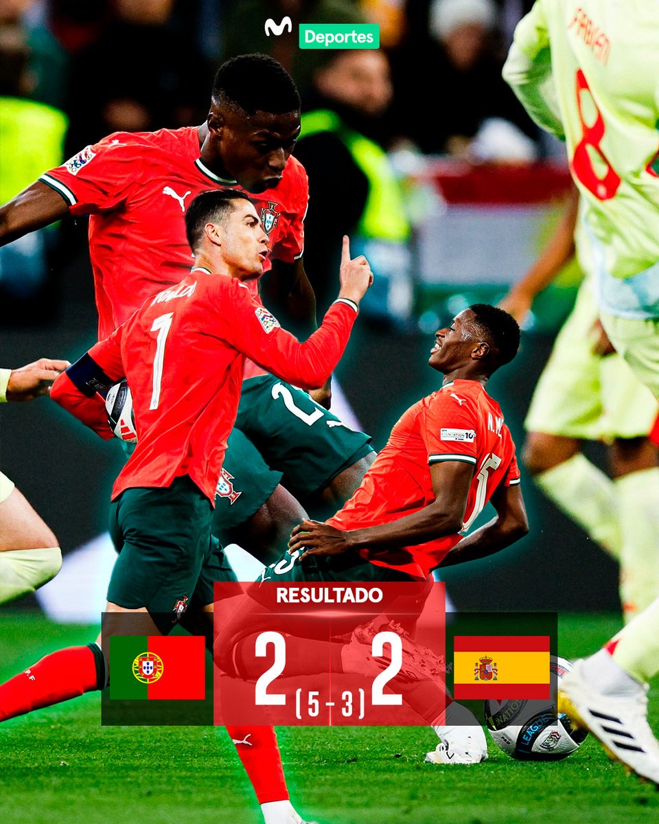 MovistarDeporPe's tweet photo. 🏆🇵🇹 ¡𝗣𝗼𝗿𝘁𝘂𝗴𝗮𝗹 𝗲𝘀 𝗰𝗮𝗺𝗽𝗲𝗼́𝗻 𝗱𝗲 𝗹𝗮 𝗡𝗮𝘁𝗶𝗼𝗻𝘀 𝗟𝗲𝗮𝗴𝘂𝗲!

Venció 5-3 por penales a España tras empatar 2-2 en el tiempo reglamentario.

⚽️ Cristiano Ronaldo marcó el empate final y lideró a su selección al tercer título, todos con él como capitán. https://t.co/jhmPMS6JMR
