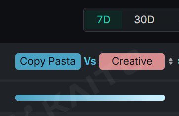This is who you’re competing against on the Kaito yapper leaderboards 😂😂😂

How do you even have a full copy pasta?