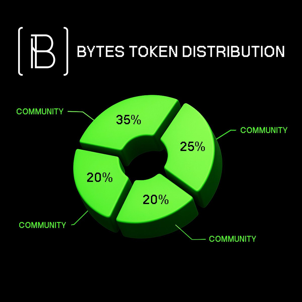 <a href="/mista_dobelina/">Bob Dobelina</a> ⚡️BYTES⚡️