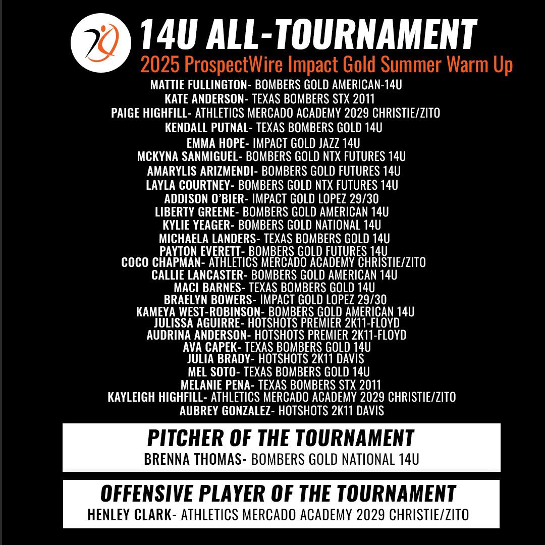 Maci Barnes (@macibarnes2029) on Twitter photo Made the Impact Gold Summer Warm Up all tournament team from last weekend along with several of my teammates! Congrats to <a href="/MichaelaAkera/">Michaela Landers</a> <a href="/Kendall_Putnal/">Kendall Putnal</a> <a href="/ava_capek2028/">Ava Capek 2028</a> <a href="/Melody_Soto3/">Melody Soto</a> !
#AuidenceOfOne
#AllGloryToGod
<a href="/KristiMalpass/">Kristi Malpass</a> <a href="/vasquezmarky/">Mark V</a> <a href="/BombersTexas/">Texas Bombers Gold 14u Malpass</a> <a href="/bombers_academy/">Bombers Academy</a> Made the Impact Gold Summer Warm Up all tournament team from last weekend along with several of my teammates! Congrats to <a href="/MichaelaAkera/">Michaela Landers</a> <a href="/Kendall_Putnal/">Kendall Putnal</a> <a href="/ava_capek2028/">Ava Capek 2028</a> <a href="/Melody_Soto3/">Melody Soto</a> !
#AuidenceOfOne
#AllGloryToGod
<a href="/KristiMalpass/">Kristi Malpass</a> <a href="/vasquezmarky/">Mark V</a> <a href="/BombersTexas/">Texas Bombers Gold 14u Malpass</a> <a href="/bombers_academy/">Bombers Academy</a>