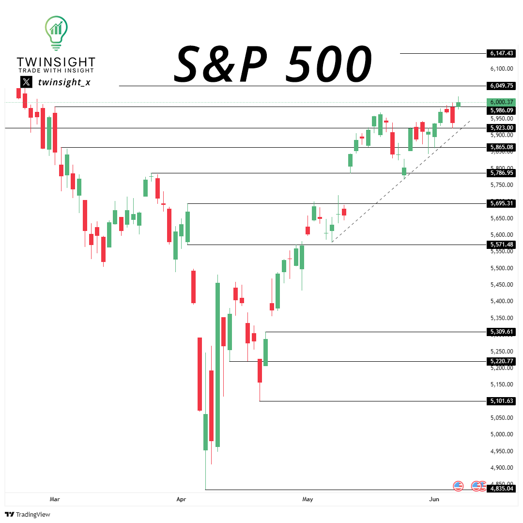 S&P 500 Closes Above 6,000, Up 2.5% YTD, as Nasdaq Nears All-Time Highs ...