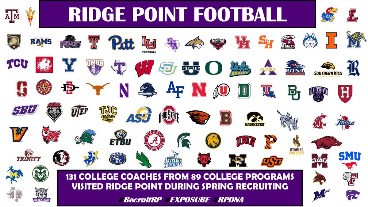 🚨Spring Recruiting broke the hinges off the doors at Ridge Point HS!
A record 131 college coaches from 89 college 🏈 programs were on campus during the Spring Recruiting Contact Period! #Exposure 
#RPDNA🧬 #TheStandard #BrickByBrick25🧱