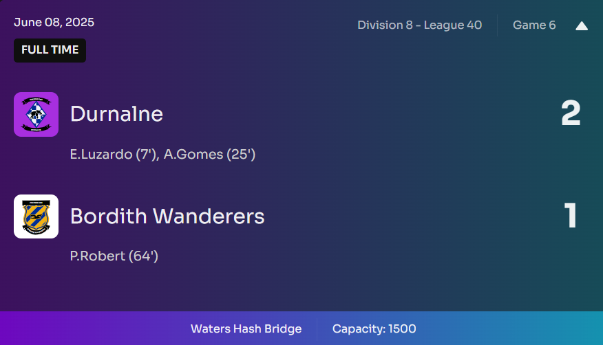 Goal shy today at Waters Hash Bridge Stadium, plenty of chances created but missing that cutting edge.

Must remember to go to discord to moan about the match engine......

⚽Durnalne 2 - 1 Bordith Wanderers in <a href="/Footium/">Footium</a>!

📲 See the full match details: footium.club/game/fixtures/…