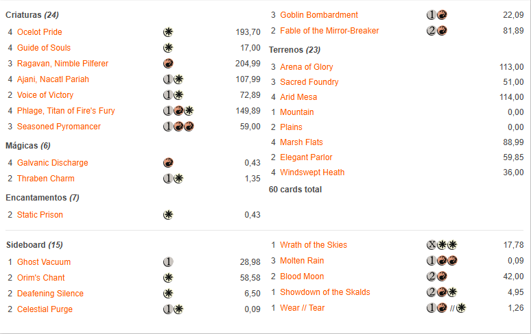 SEMPRE ELES! 🦁⚡️❤️
Mais uma vez meus gatinhos preferidos me deram a vaga pro RC! Props pro <a href="/GiggsMtg/">LucasGiggs</a> pelas 74 e pro meu amigo THIAGO WALTER

UR Prowess🦁🦁
UR Prowess❌❌
Domain Zoo🦁❌🦁
Esper Ketramose🦁🦁
ID
Top8 - Mirror🦁❌🦁
Top4 - UW🦁🦁
Final - Prowess 🦁🦁
<a href="/fireshoes/">Robert Taylor🔥</a>