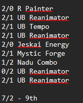Fake_Futurism's tweet image. 6/0 into 7/2. 9th after breakers😅
Happy with the result, it confirms how I feel about the pack: if you achieve stability, it's better than everything else. Losses were entirely due to lack of stability (bad openers).
Any future decklist change should aim at improving this.