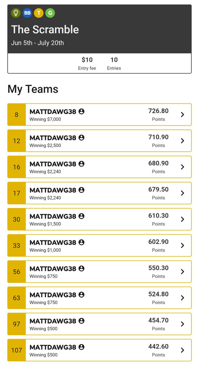 mattdawg38's tweet image. Where I stand after the Canadian Open @ThePME @TheModelManiac @tjlaessig