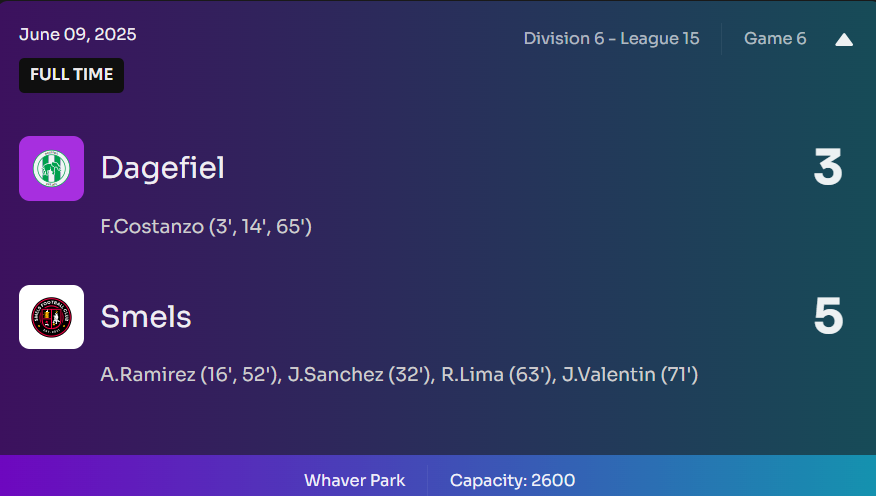 Goals galore at Whaver Park, promising start from <a href="/DagefielFC/">Dagefiel FC 🐘</a> but without being able to make live changes Smels came out on top after making 3 subs 

⚽ Final whistle blown! Dagefiel 3 - 5 Smels in <a href="/Footium/">Footium</a>!

📲 See the full match details: footium.club/game/fixtures/…