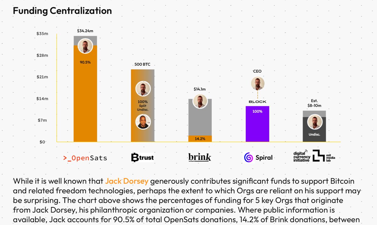 Where the money to develop Bitcoin comes from... 😉