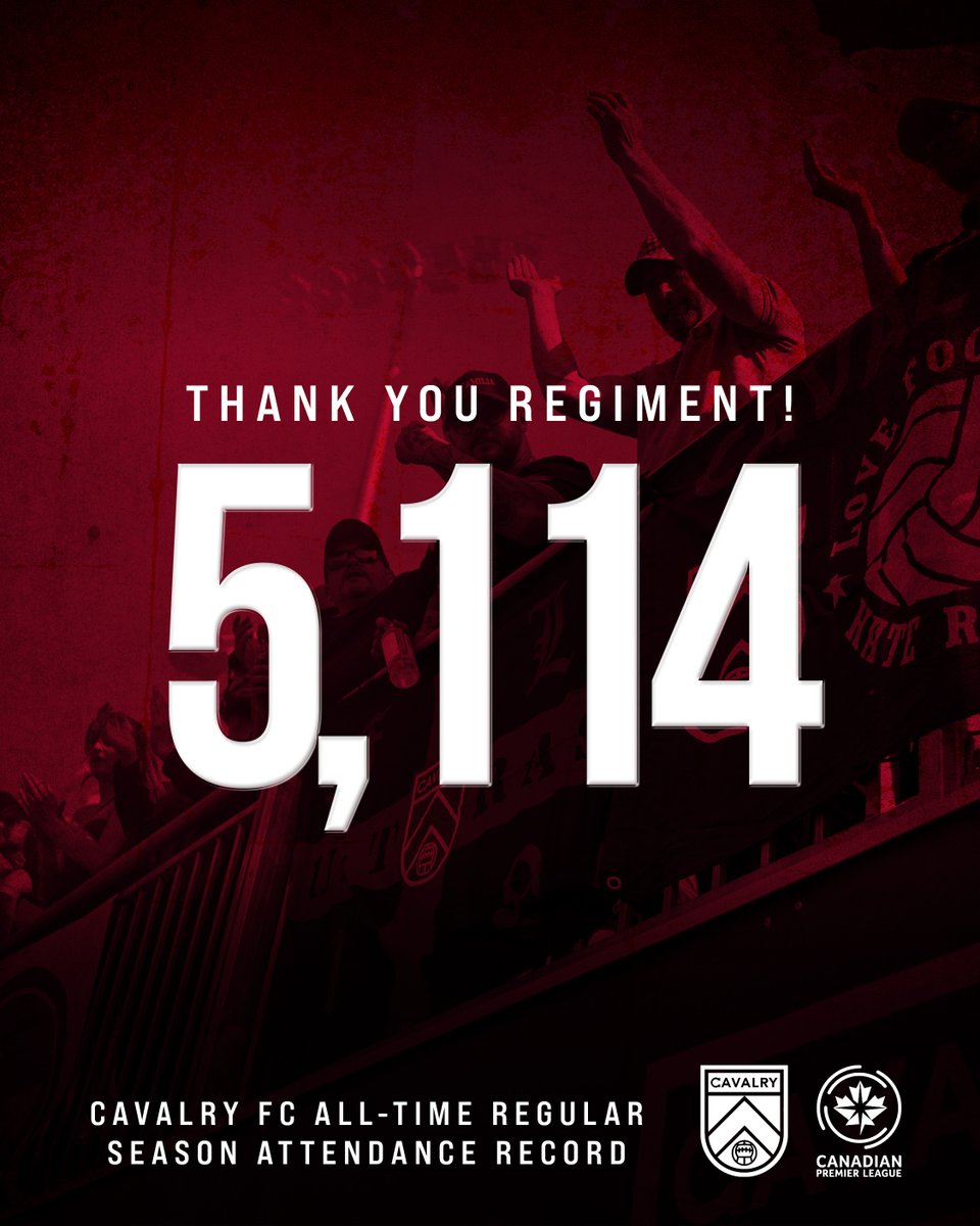 Cavalry FC (@cplcavalryfc) on Twitter photo 🎉 CAVALRY REGIMENT, YOU’VE DONE IT! ❤️⚽
With 5,114 strong packing the stands at ATCO Field today, we’ve just shattered our all-time regular season attendance record🙌
It’s the perfect way to kick off <a href="/TeamTownSports/">TeamTownSports</a> Minor Soccer Night, celebrating and supporting the 🎉 CAVALRY REGIMENT, YOU’VE DONE IT! ❤️⚽
With 5,114 strong packing the stands at ATCO Field today, we’ve just shattered our all-time regular season attendance record🙌
It’s the perfect way to kick off <a href="/TeamTownSports/">TeamTownSports</a> Minor Soccer Night, celebrating and supporting the