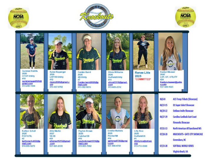 CSF KNOCKOUTS PREMIER (@coachrip2) on Twitter photo Shoutout to these girls on a great weekend. 3-1 on the weekend with only 1 error!!! We keep very tough stats so this is a great achievement. We had two massive bombs 💣 💣by <a href="/rippry2026/">RYLEE RIPPERGER</a> and <a href="/KaelynMusser/">Kaelyn Musser</a> over the 8ft baseball fence - 250. <a href="/Summer65219476/">Summer rohlfs</a> bat was on fire 🔥. Shoutout to these girls on a great weekend. 3-1 on the weekend with only 1 error!!! We keep very tough stats so this is a great achievement. We had two massive bombs 💣 💣by <a href="/rippry2026/">RYLEE RIPPERGER</a> and <a href="/KaelynMusser/">Kaelyn Musser</a> over the 8ft baseball fence - 250. <a href="/Summer65219476/">Summer rohlfs</a> bat was on fire 🔥.