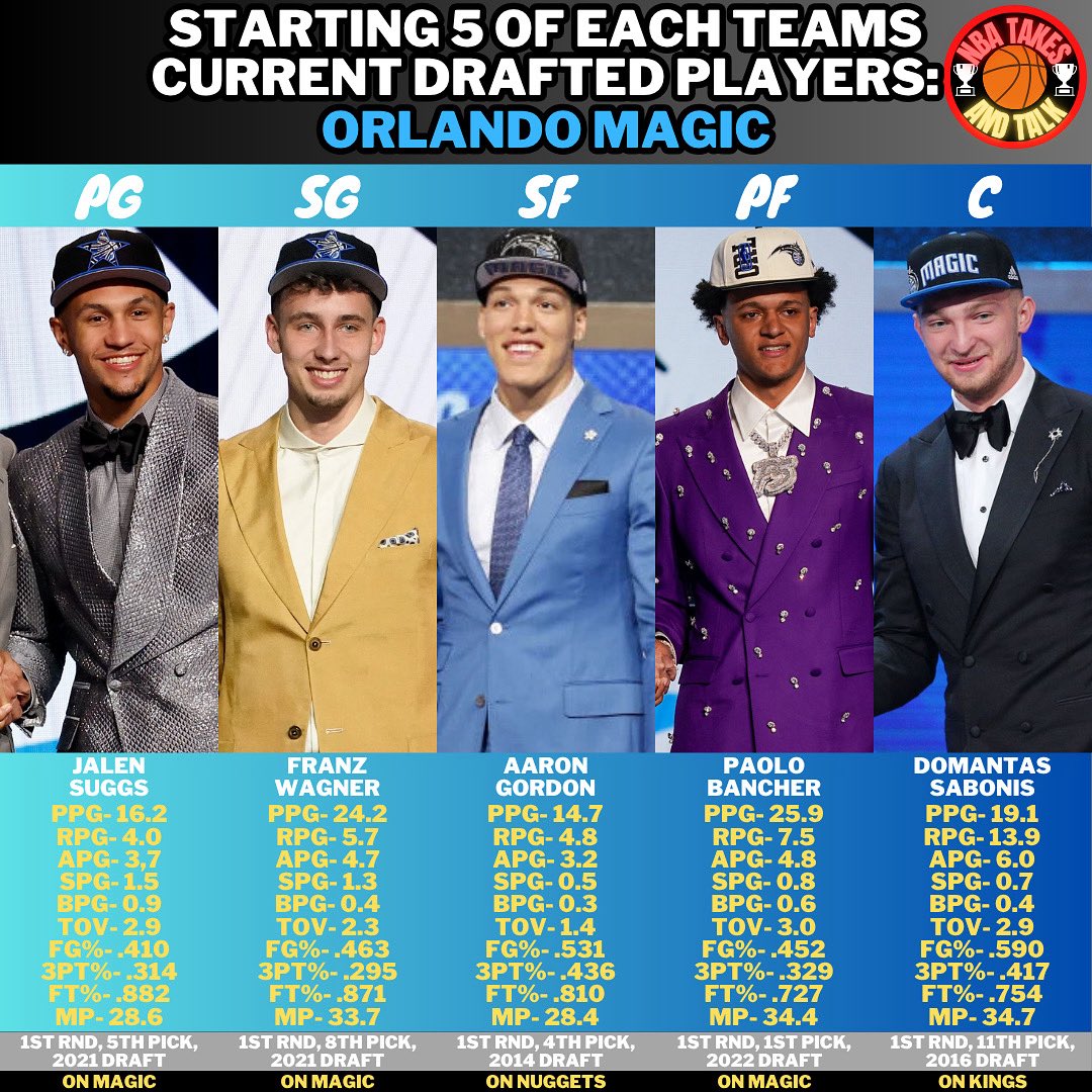 What do you guys think about my take?
#nba #basketball #ball #ballislife #twitch #youtube #game #gaming