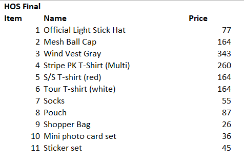 MY GO BTS J-HOPE HOPE ON THE STAGE FINAL MD

- Price not including EMS &amp; local postage
- Price as per photo

DM to order. 

#pasarBTS