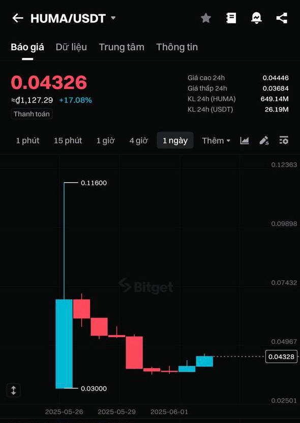 Bitget Vietnam tweet media