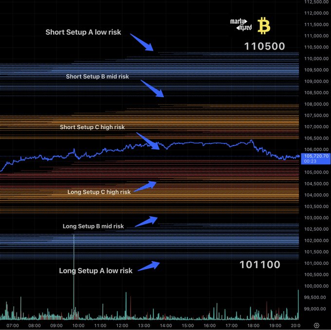 Marty Party's crypto liquidation levels chart