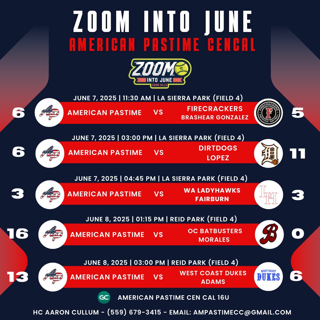 American Pastime CenCal 16U (@apastimecc16u) on Twitter photo Finish strong was the motto today. We didn’t play up to our potential yesterday but made it a point to come back better today! 3-1-1 isn’t too shabby but we got a lot to improve in. TY to all the coaches who came to watch! We will be back at it next weekend! <a href="/triplecrownspts/">Triple Crown Sports</a> Finish strong was the motto today. We didn’t play up to our potential yesterday but made it a point to come back better today! 3-1-1 isn’t too shabby but we got a lot to improve in. TY to all the coaches who came to watch! We will be back at it next weekend! <a href="/triplecrownspts/">Triple Crown Sports</a>