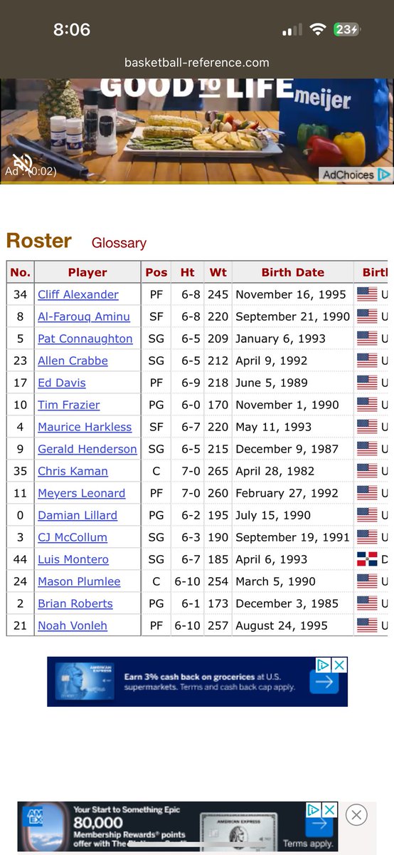 Damian Lillard took this team not only to the playoffs but to the second round in year 4… what fucking point guard is doing that with this roster??? AND DRAYMOND GREEN GOT MORE MVP VOTES