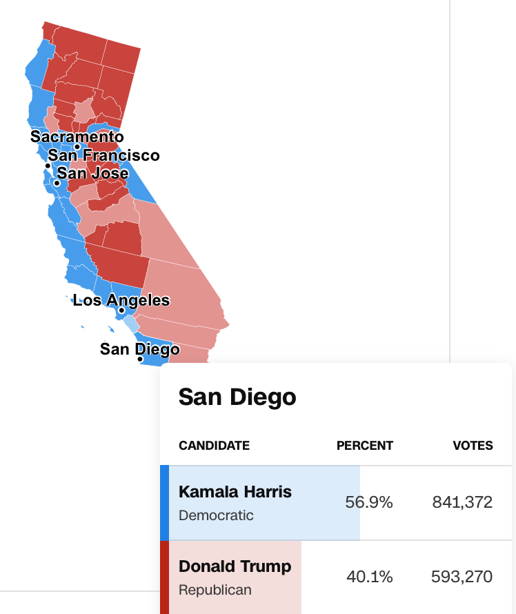Shiloh Marx (@shilohmarx) on Twitter photo BREAKING: 🚨
San Diego County to remove 360,115 inactive and ineligible voters ––109,000 pending and ongoing removals.
With the removal of ineligible voters––San Diego has potentially flipped Red.
<a href="/Rach_IC/">Rachel Alexander</a> <a href="/CAGOP/">California Republican Party</a> BREAKING: 🚨
San Diego County to remove 360,115 inactive and ineligible voters ––109,000 pending and ongoing removals.
With the removal of ineligible voters––San Diego has potentially flipped Red.
<a href="/Rach_IC/">Rachel Alexander</a> <a href="/CAGOP/">California Republican Party</a>