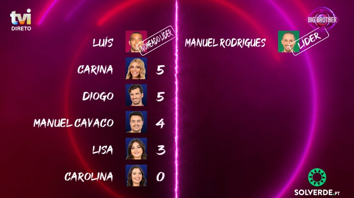 Nomeações:

Diogo: Lisa,  Carina 
Cavaco: Carina,  Lisa
Lisa: Cavaco, Diogo
Carina: Diogo, Cavaco 
Luís: Carolina,  Cavaco 
Carolina: Lisa,  Carina
Rodrigues: Carolina,  Cavaco #Bbtvi